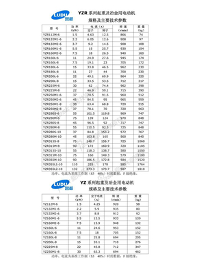 yzr系列电机参数