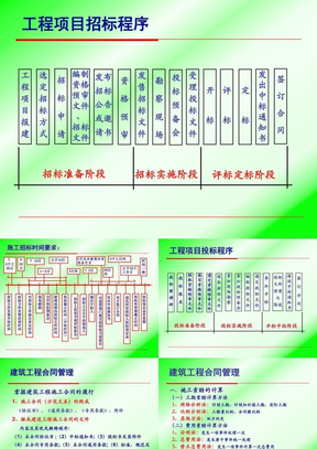 6招投标与合同管理