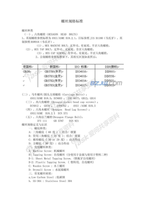 螺丝规格表