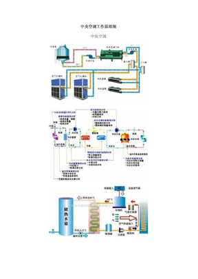 中央空调工作原理图