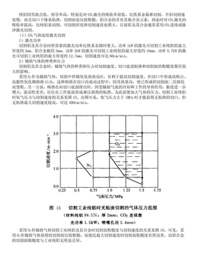 铝的激光切割