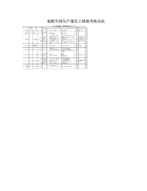 装配车间生产部员工绩效考核办法