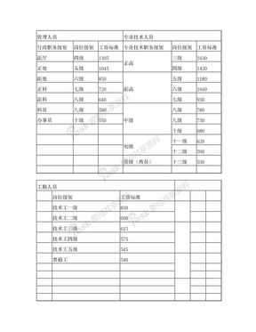 岗位工资对应级别