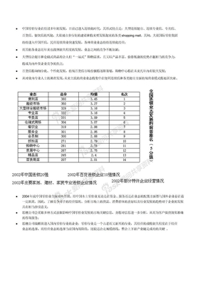 中国零售行业分析