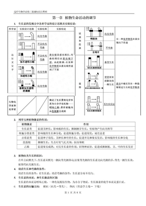 生物必修三知识点