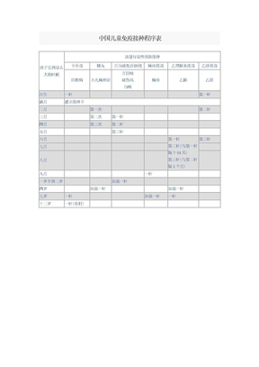 中国儿童免疫接种程序表