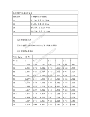 无缝钢管重量计算及钢管种类介绍