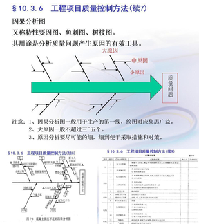 因果分析图