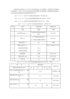 汽轮机油检测、质量标准和换油标准