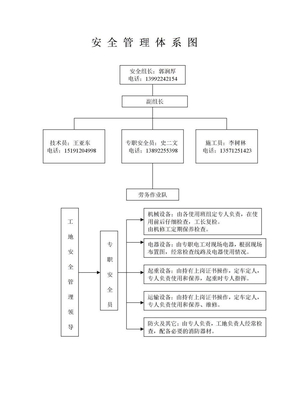 安全管理体系图(元浩)