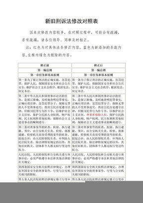 新旧刑诉法修改对照表