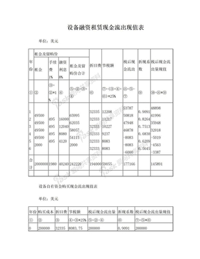 设备融资租赁现金流出表