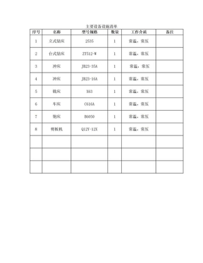 主要设备设施清单