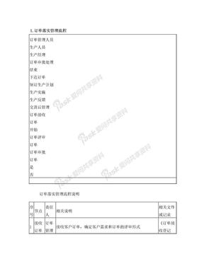 生产订单流程说明汇总