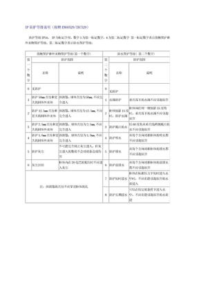 IP 防护等级