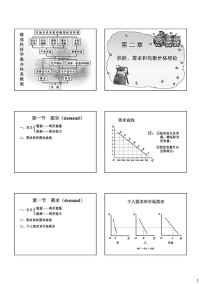 2第二章 供给、需求和均衡价格理论