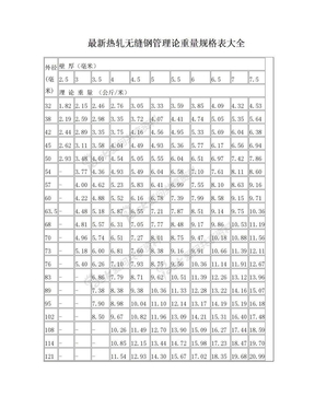 无缝钢管外径内径对照表