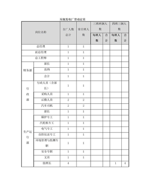 垃圾焚烧发电厂人员定岗定编