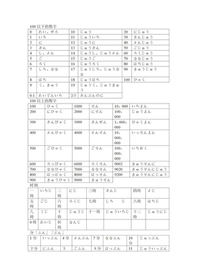 日语数字读法