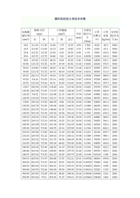 钢芯铝绞线参数