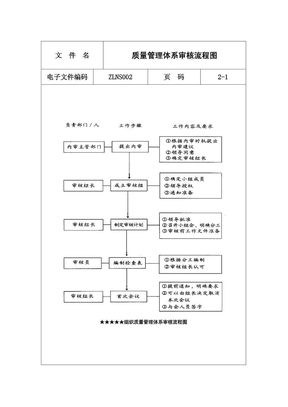 质量管理体系审核流程图