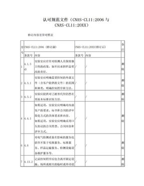 认可规范文件编写指引