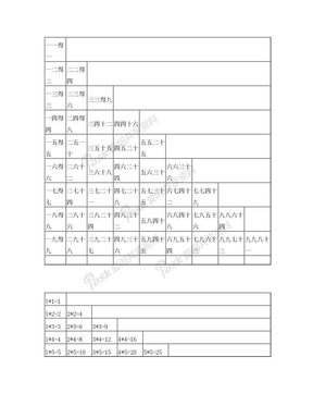 小九九乘法口诀表(可直接打印)