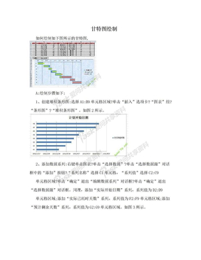 甘特图绘制