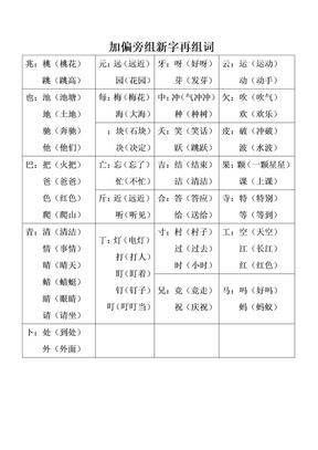 部首大全加內存組名大全發變組保護英國組曲好句摘抄加賞析組名組訓