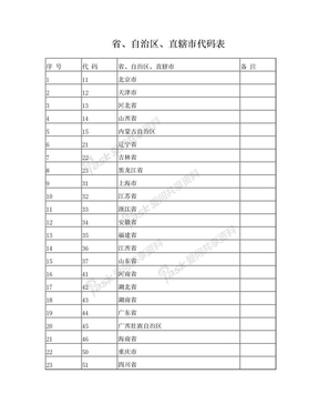 最新省、自治区、直辖市代码表