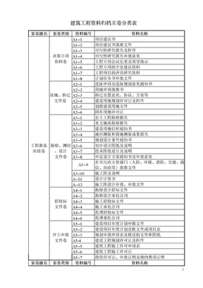 建筑工程资料归档立卷分类表