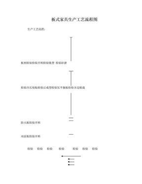 板式家具生产工艺流程与木材知识