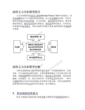 波特五力分析模型简介