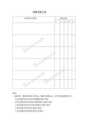 绩效考核范文绩效考核方案