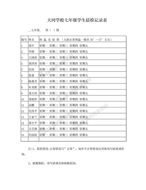 八(1)班学生晨检记录表