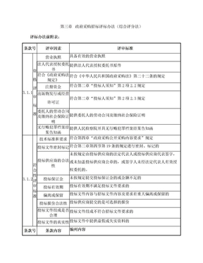 政府采购招标评标办法(综合评分法)1