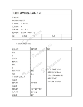 027 不合格品控制程序