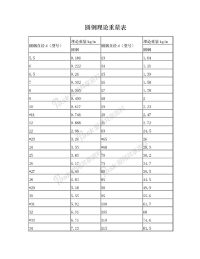 圆钢理论重量表