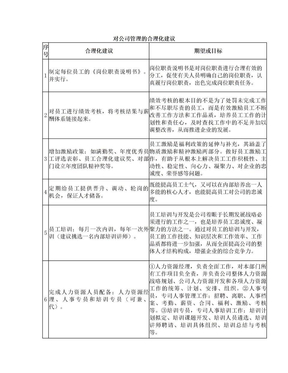 对公司管理的合理化建议