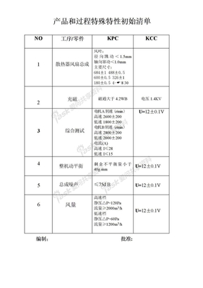 特性初始清单