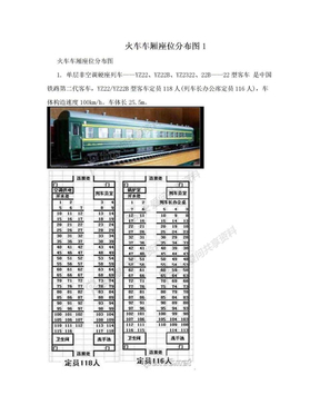 火车车厢座位分布图1