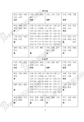 七四六十甲子神煞表