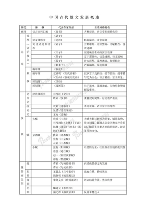 中国古代散文发展概述