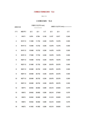 公制和英制螺纹