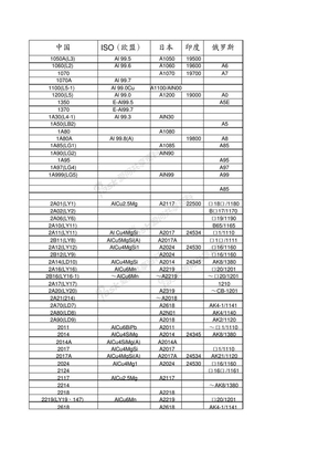 铝合金牌号对照