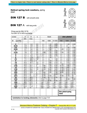 DIN127-弹垫