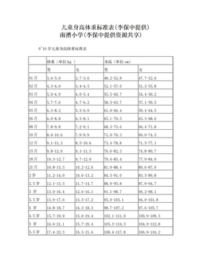 儿童身高体重标准表