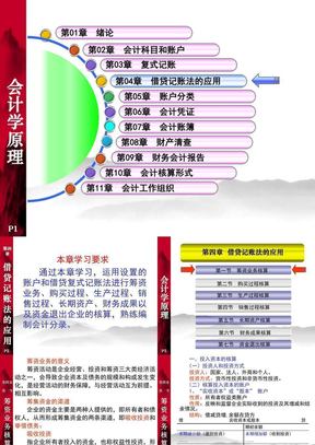 会计学原理_04_借贷记账法的应用