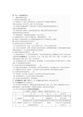 高中会考政治必背知识点