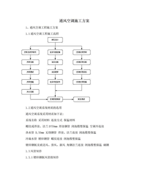 通风空调施工方案